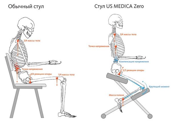 Стул для осанки zero